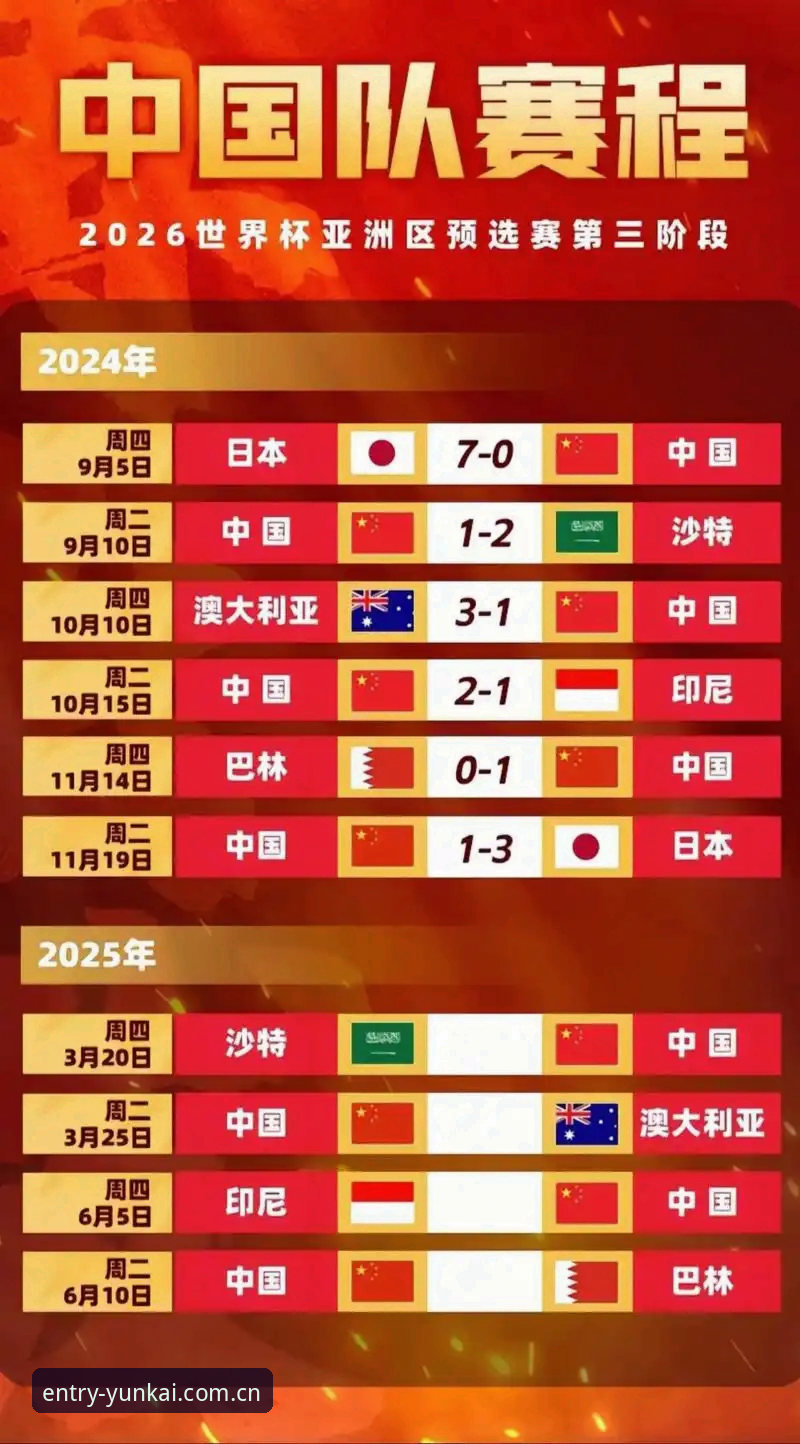 2030世界杯扩军至66队深度分析：中国男足迎来历史性机遇与挑战全面解析