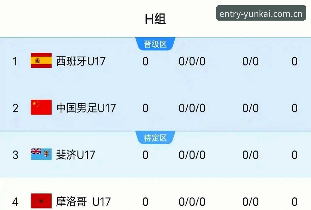 深度揭秘：U17世界杯抽签背后的“死亡之组”真相